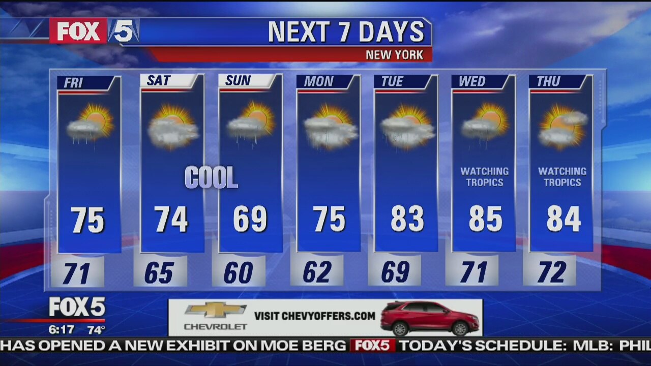Friday, September 7, 2018 Weather Forecast