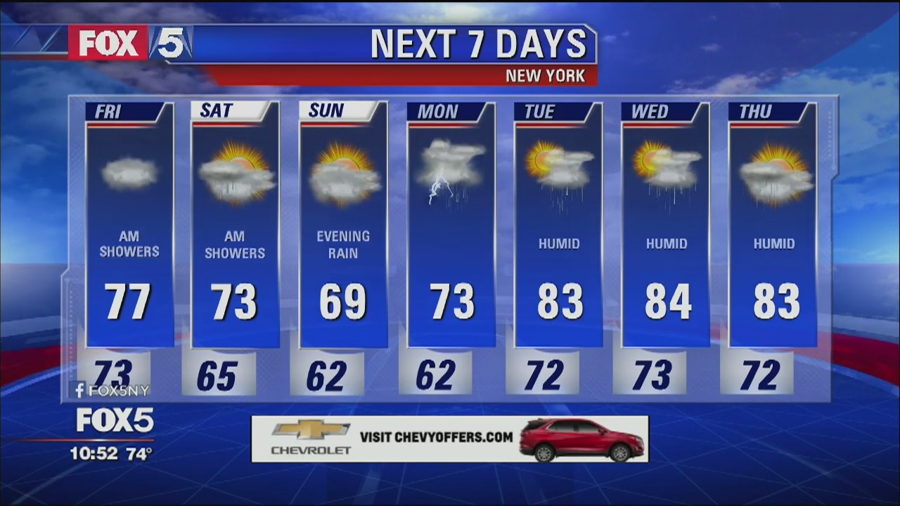 Weather Forecast