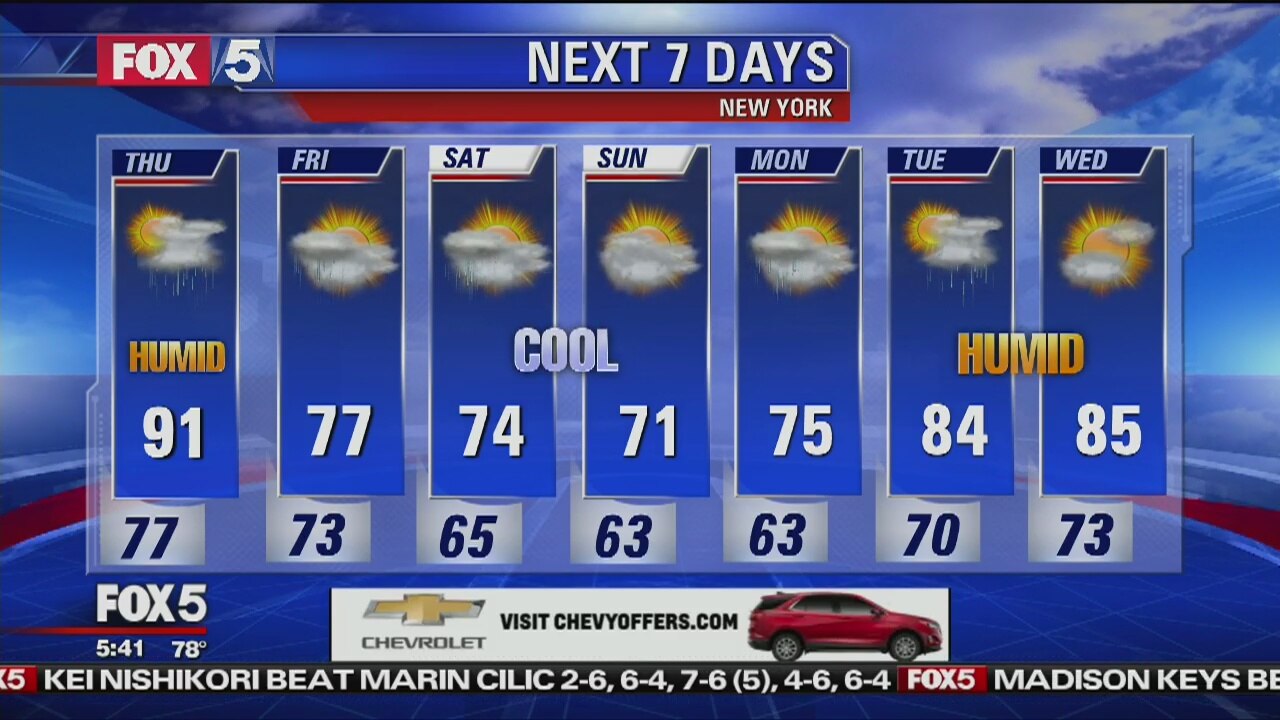 Thursday, September 6, 2018 Weather Forecast