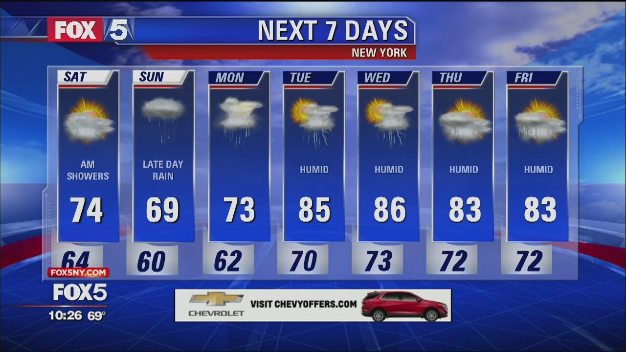 Weather Forecast