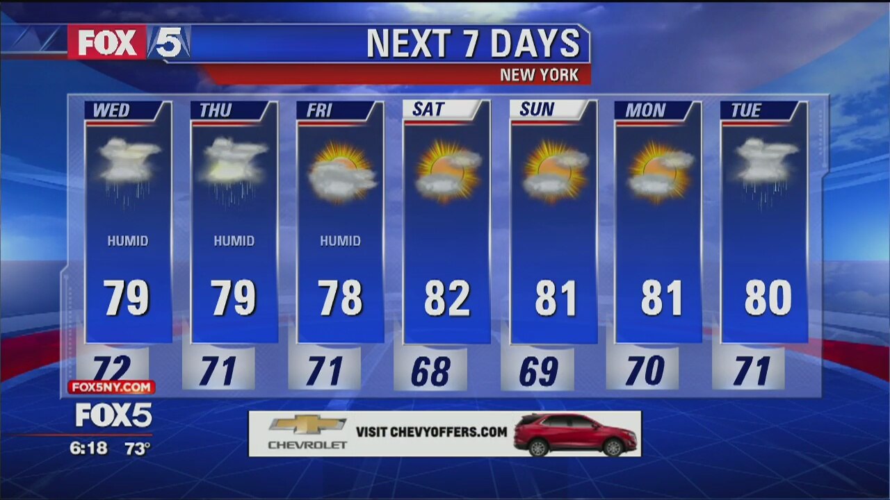 Weather