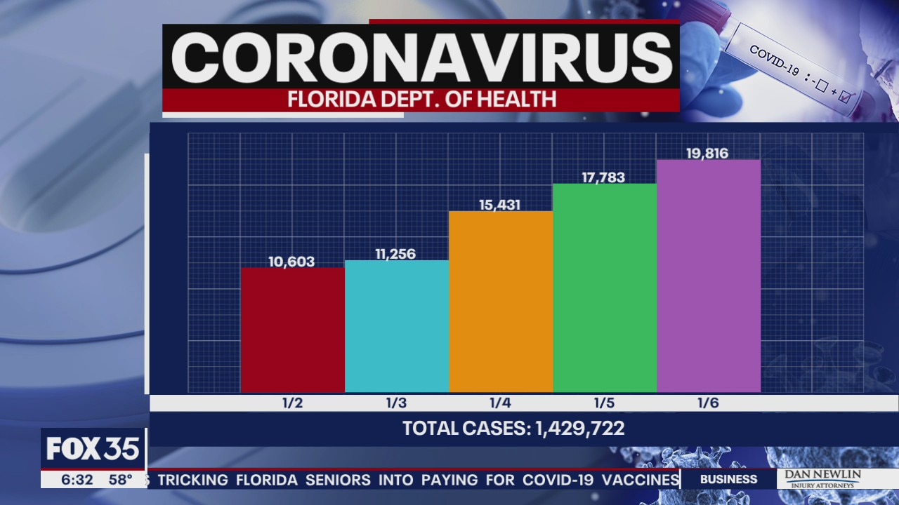 AdventHealth changes status to 'red' as ICU fills up due to COVID-19