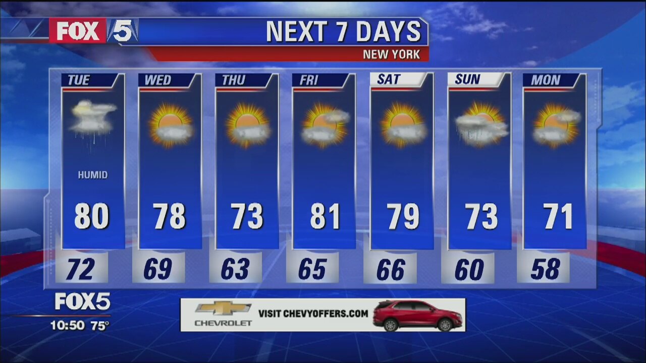 Weather Forecast