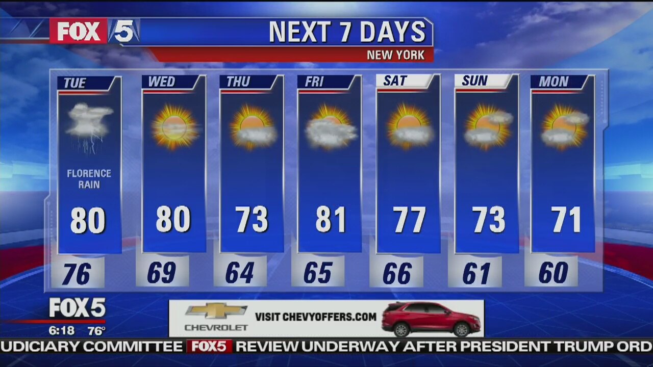 Tuesday, September 18, 2018 Weather Forecast