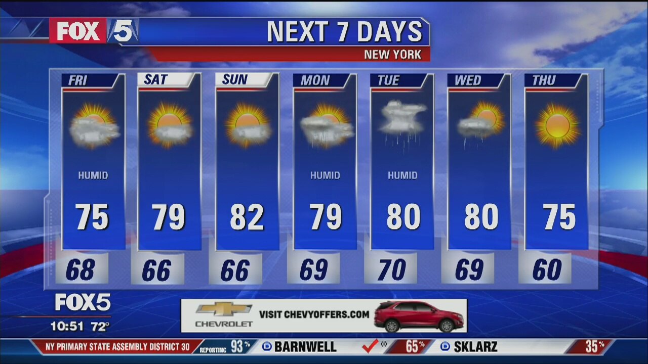 Weather Forecast