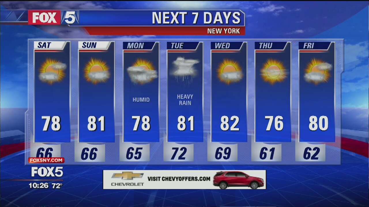 Weather Forecast