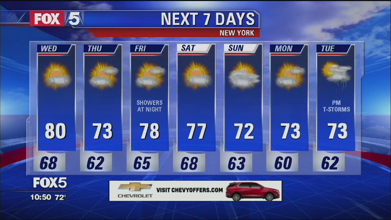 Weather Forecast