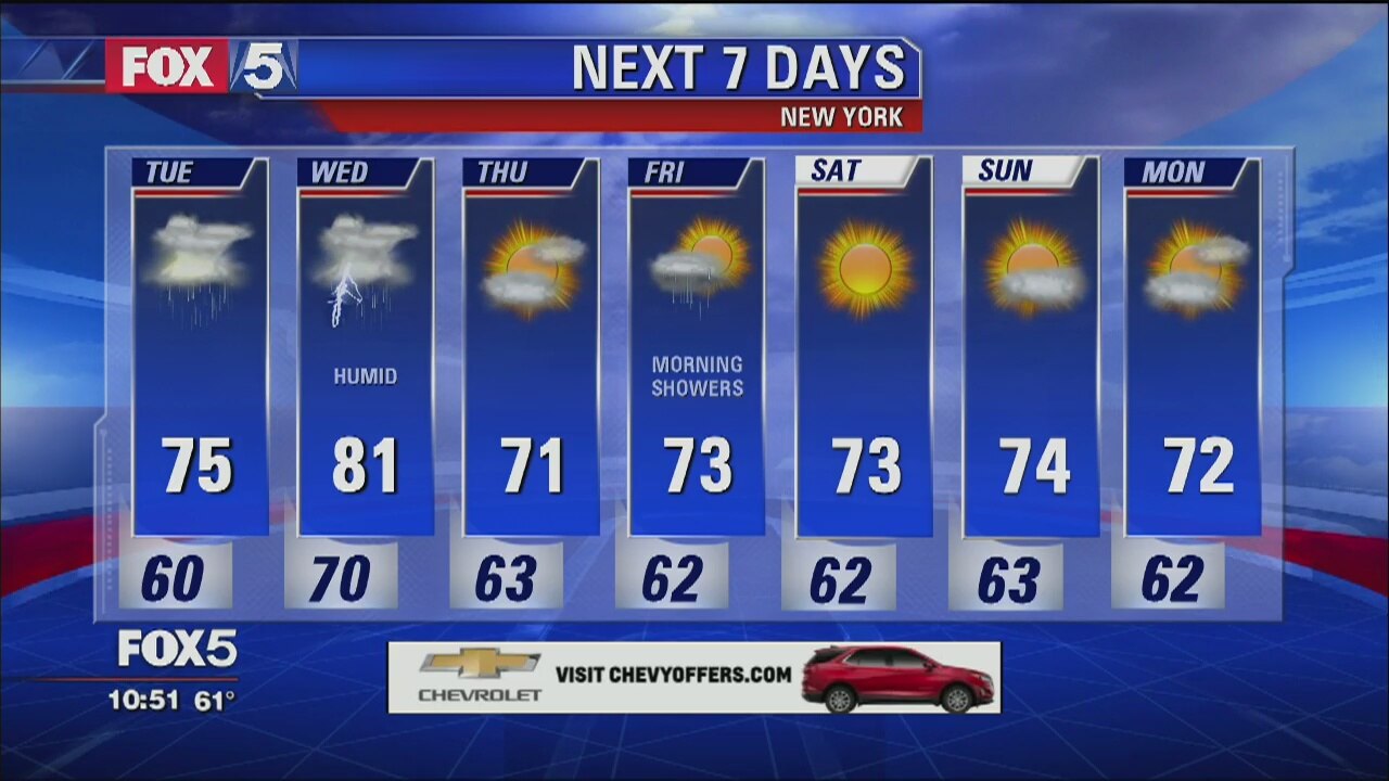 Weather
