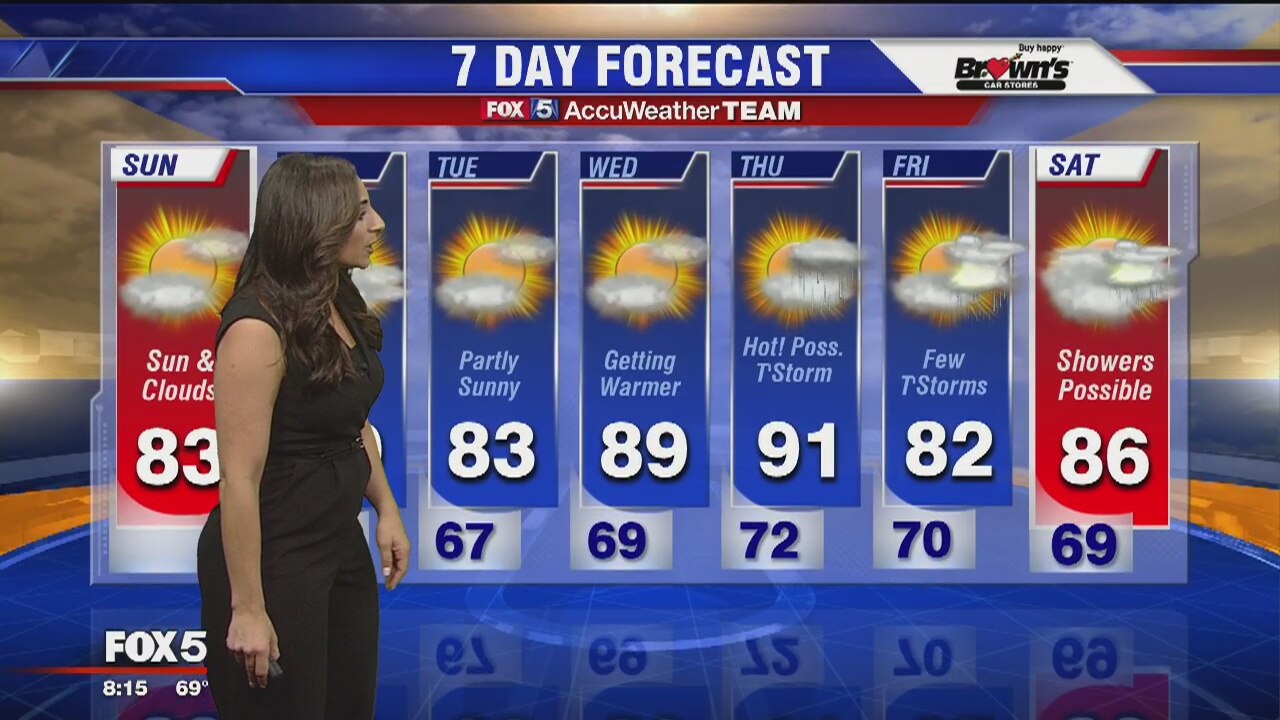 Sunday forecast Sept. 8, 2019