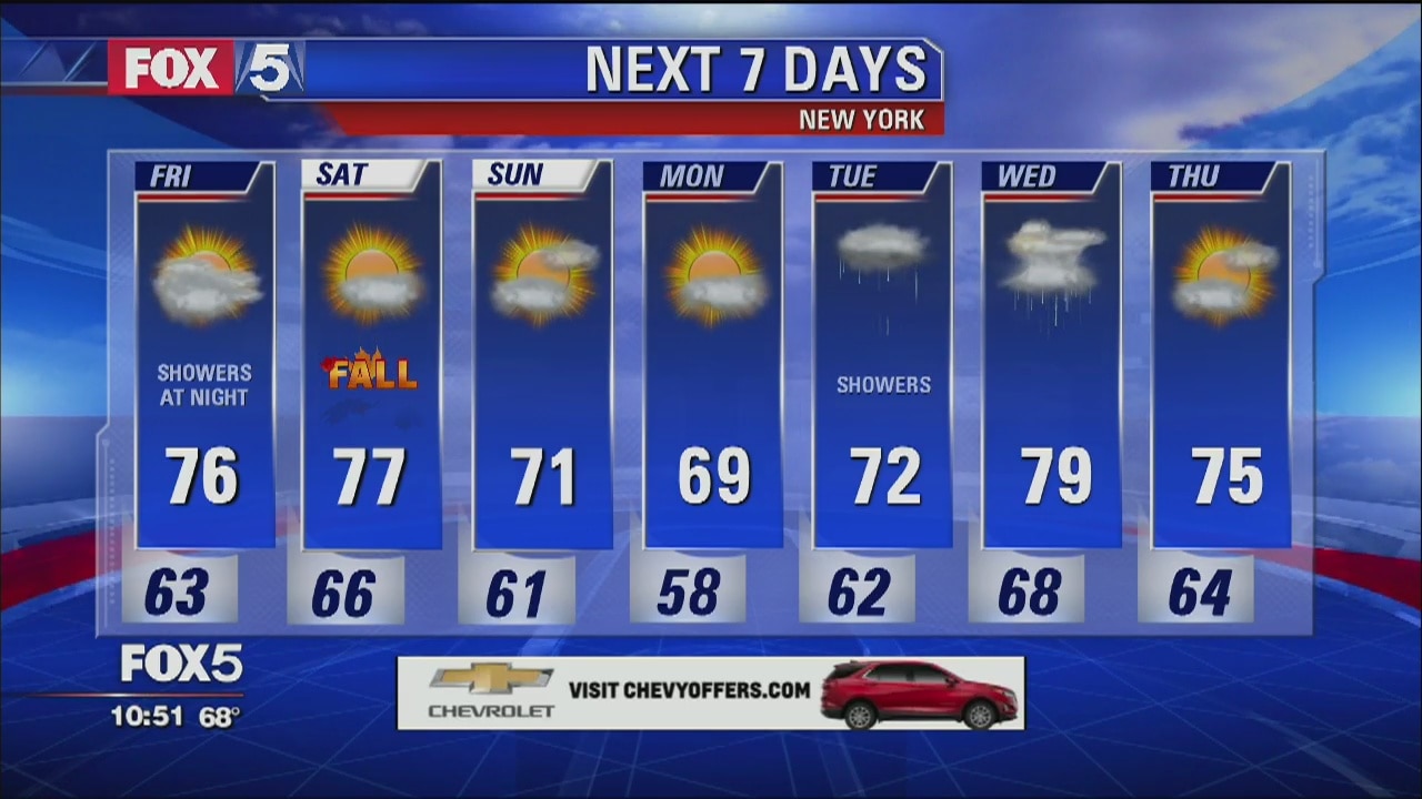 Weather Forecast