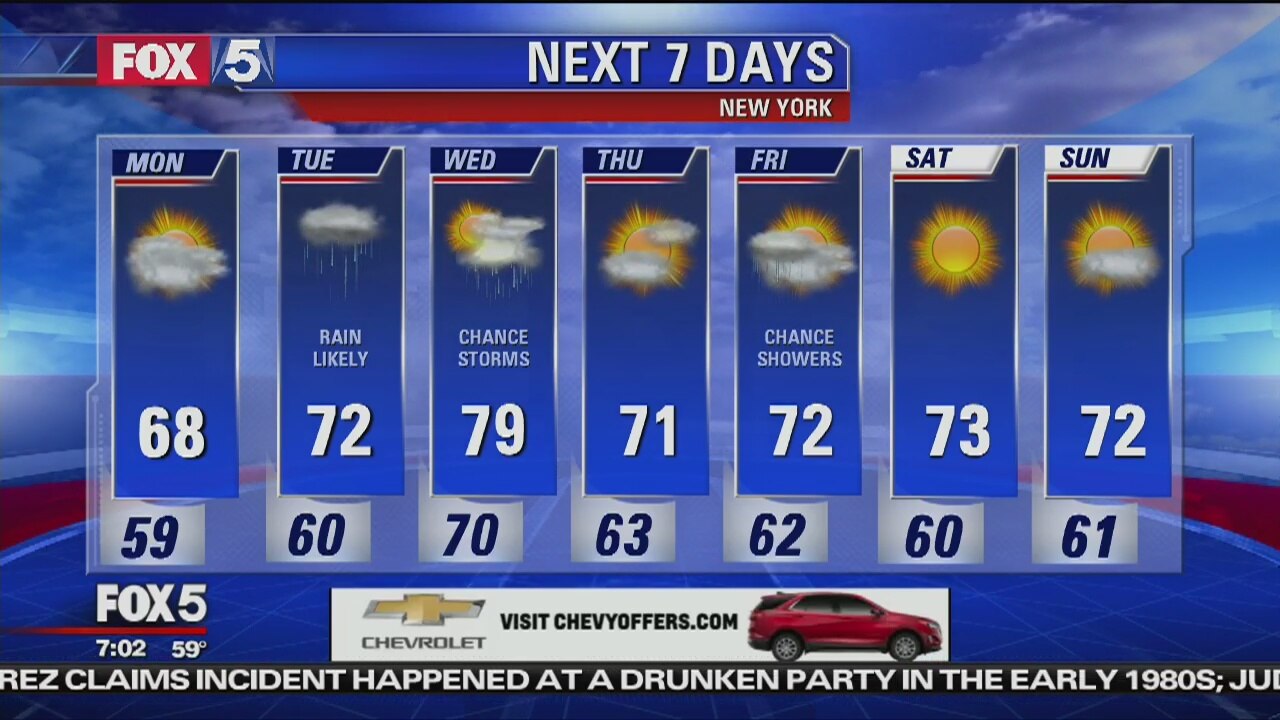 Monday, September 24, 2018 Weather Forecast