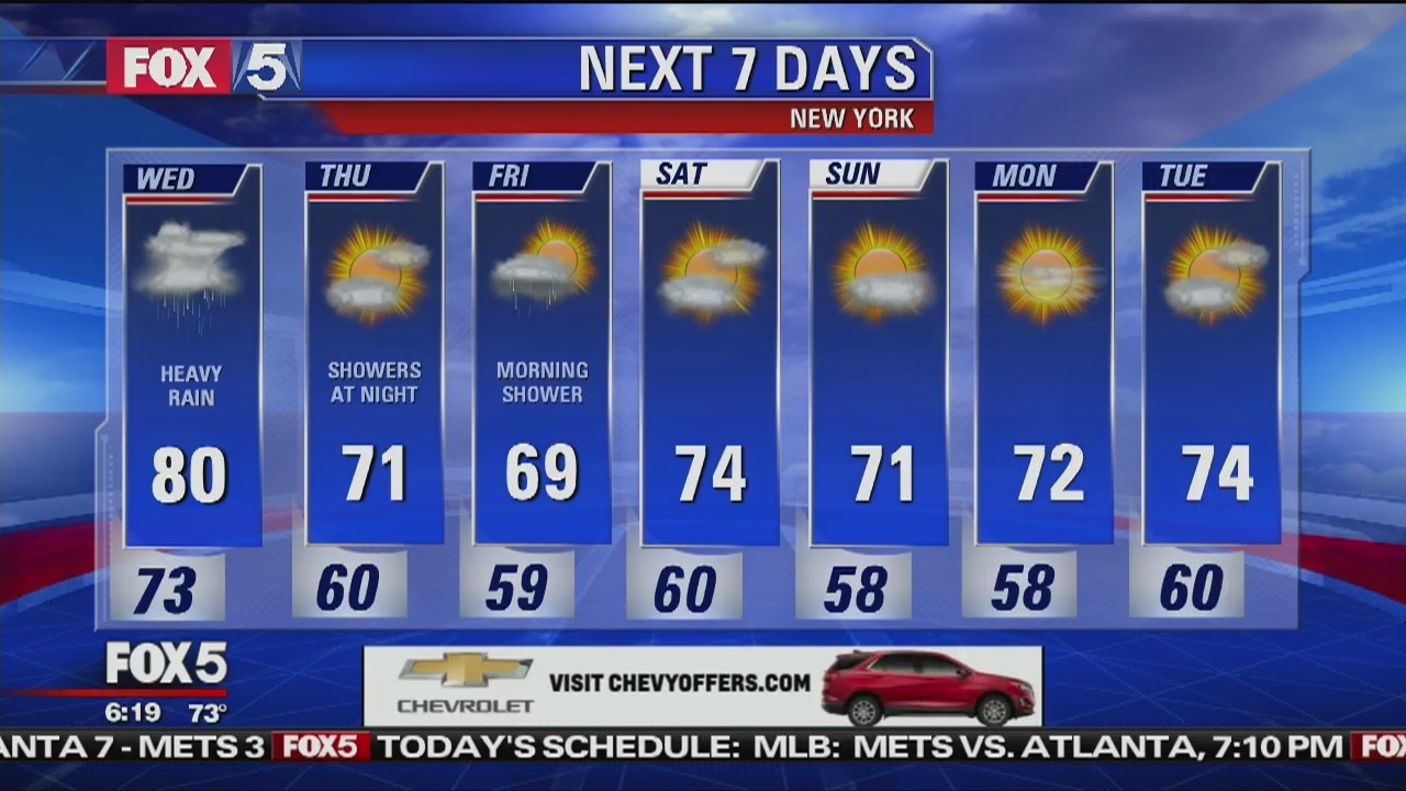 Wednesday, September 26, 2018 Weather Forecast