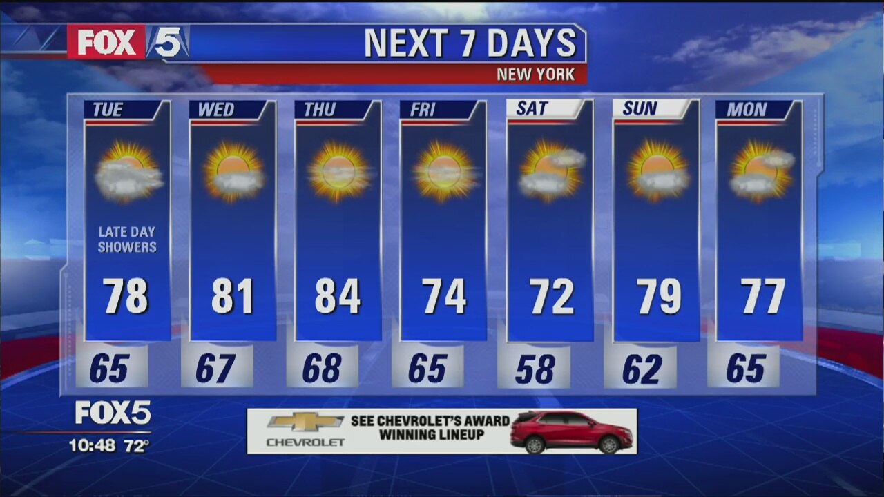 Weather Forecast