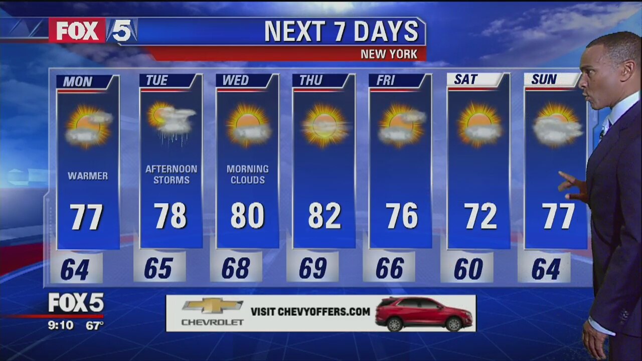 Monday, October 1, 2018 Weather Forecast