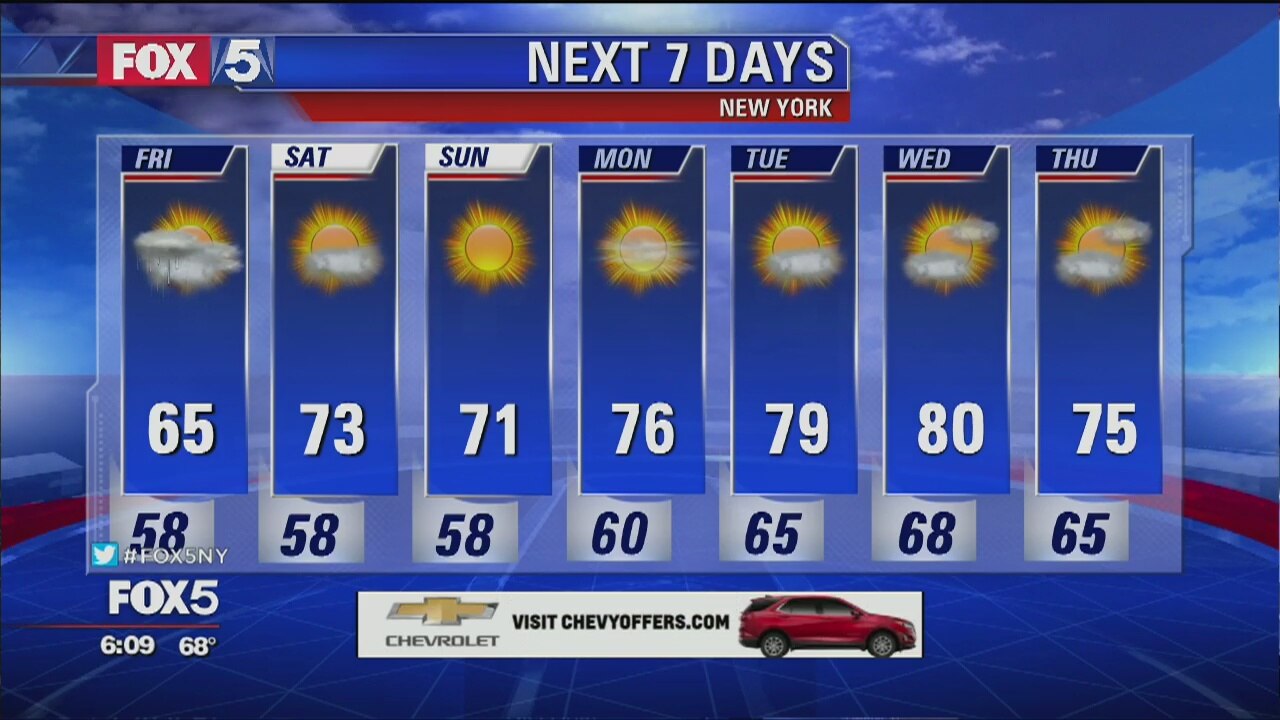 Weather Forecast