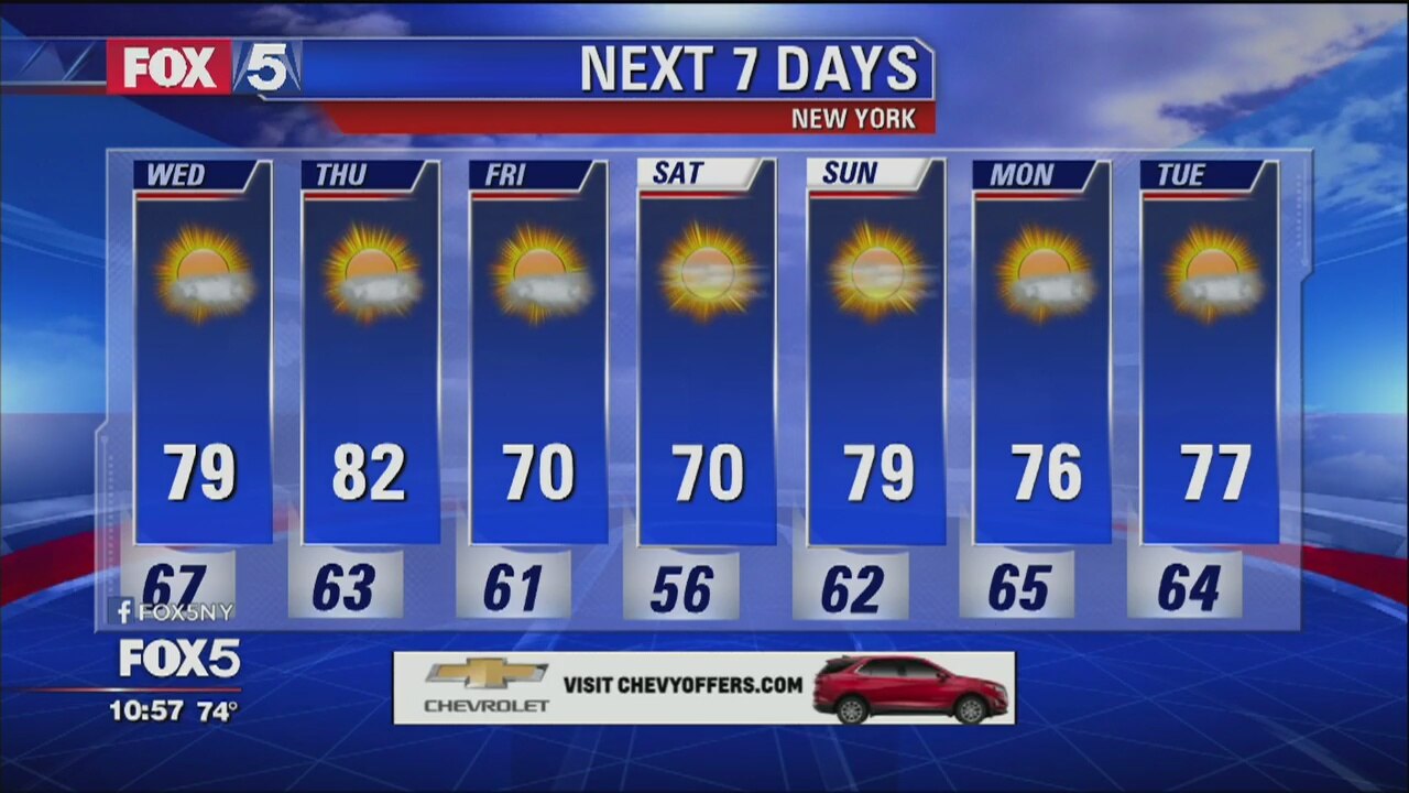 Weather Forecast