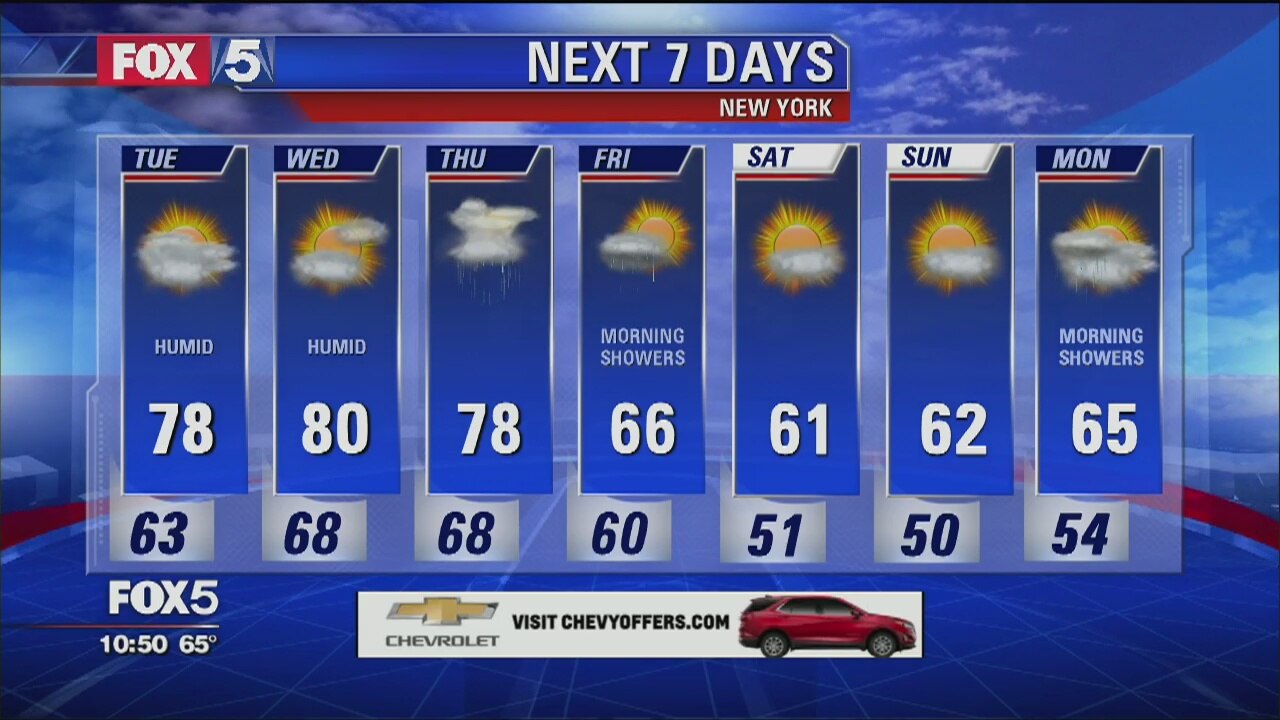 Weather Forecast