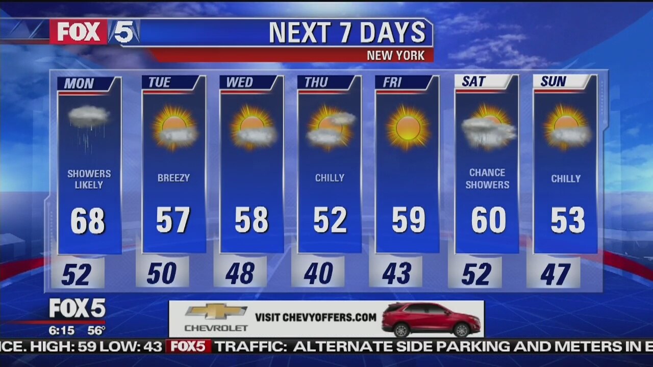 Monday, October 15, 2018 Weather Forecast