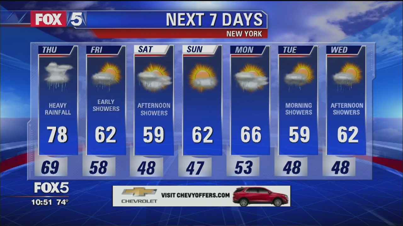 Weather Forecast