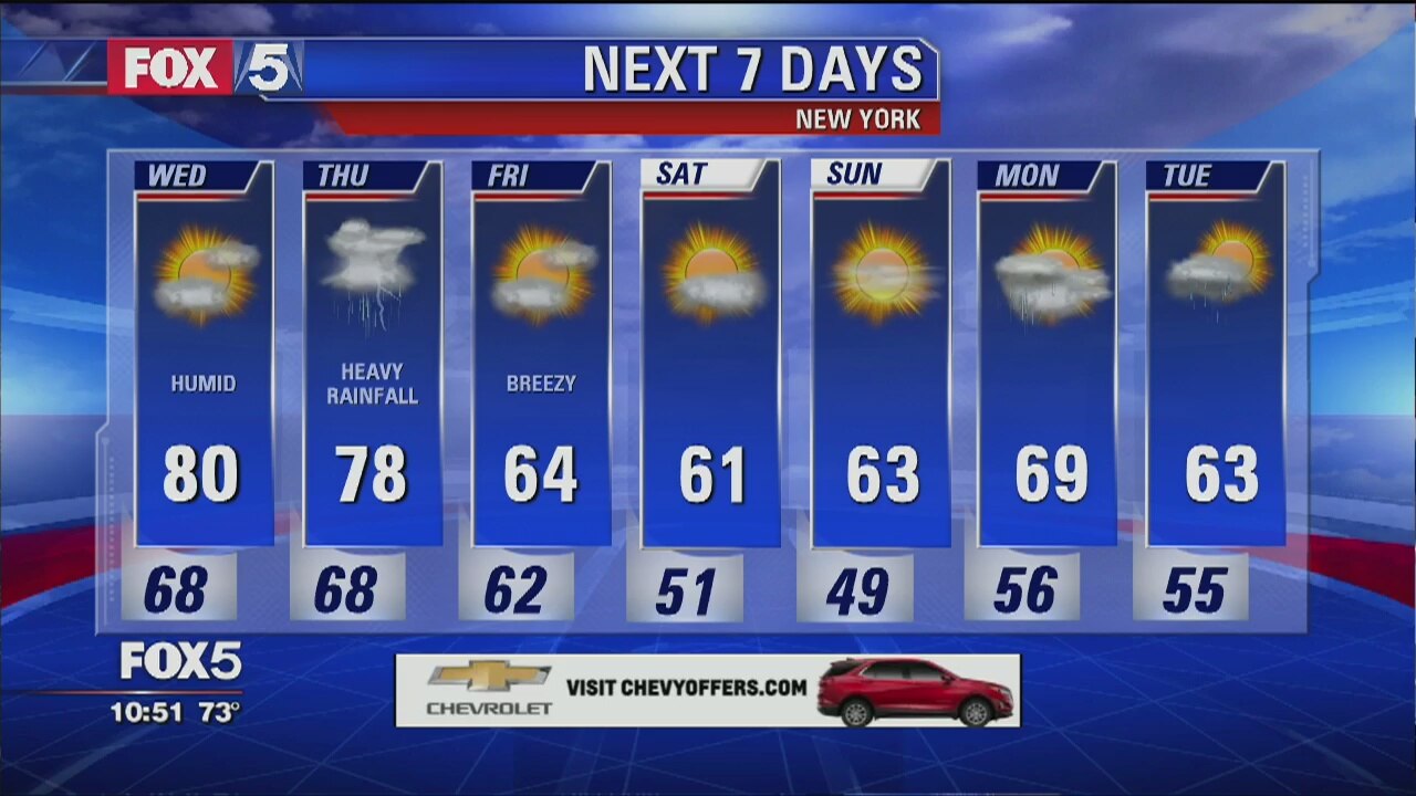 Weather Forecast