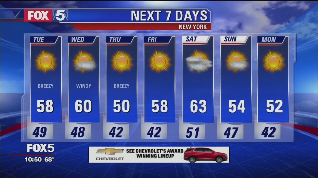 Weather Forecast