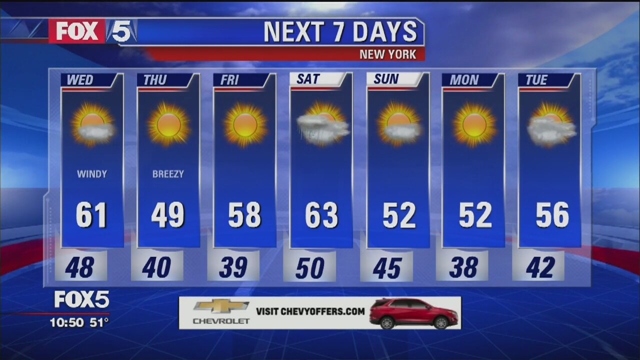 Weather Forecast