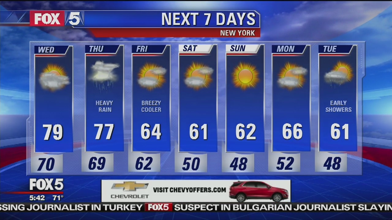 Wednesday, October 10, 2018 Weather Forecast