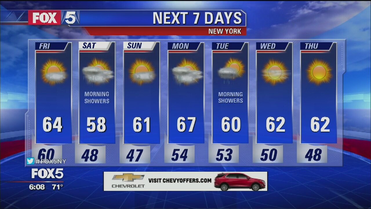 Weather Forecast