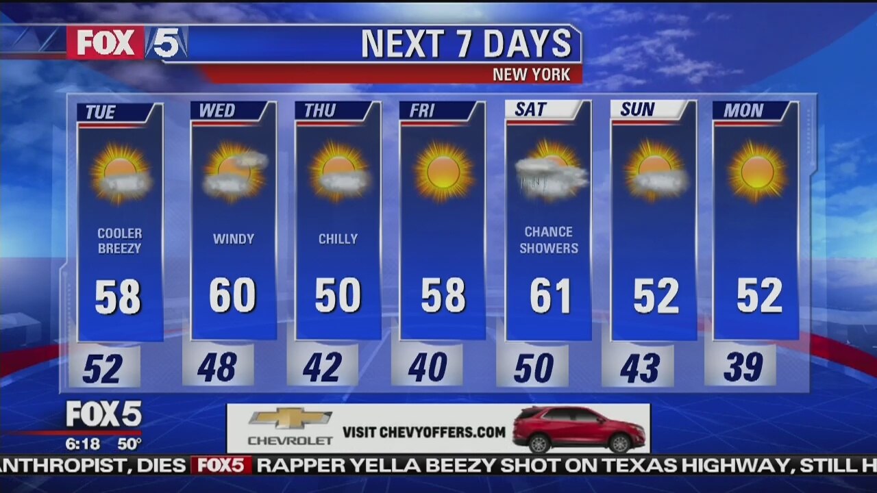 Tuesday, October 16, 2018 Weather Forecast