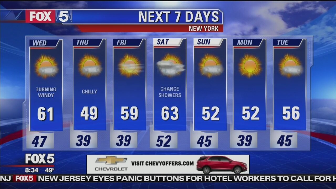 Weather