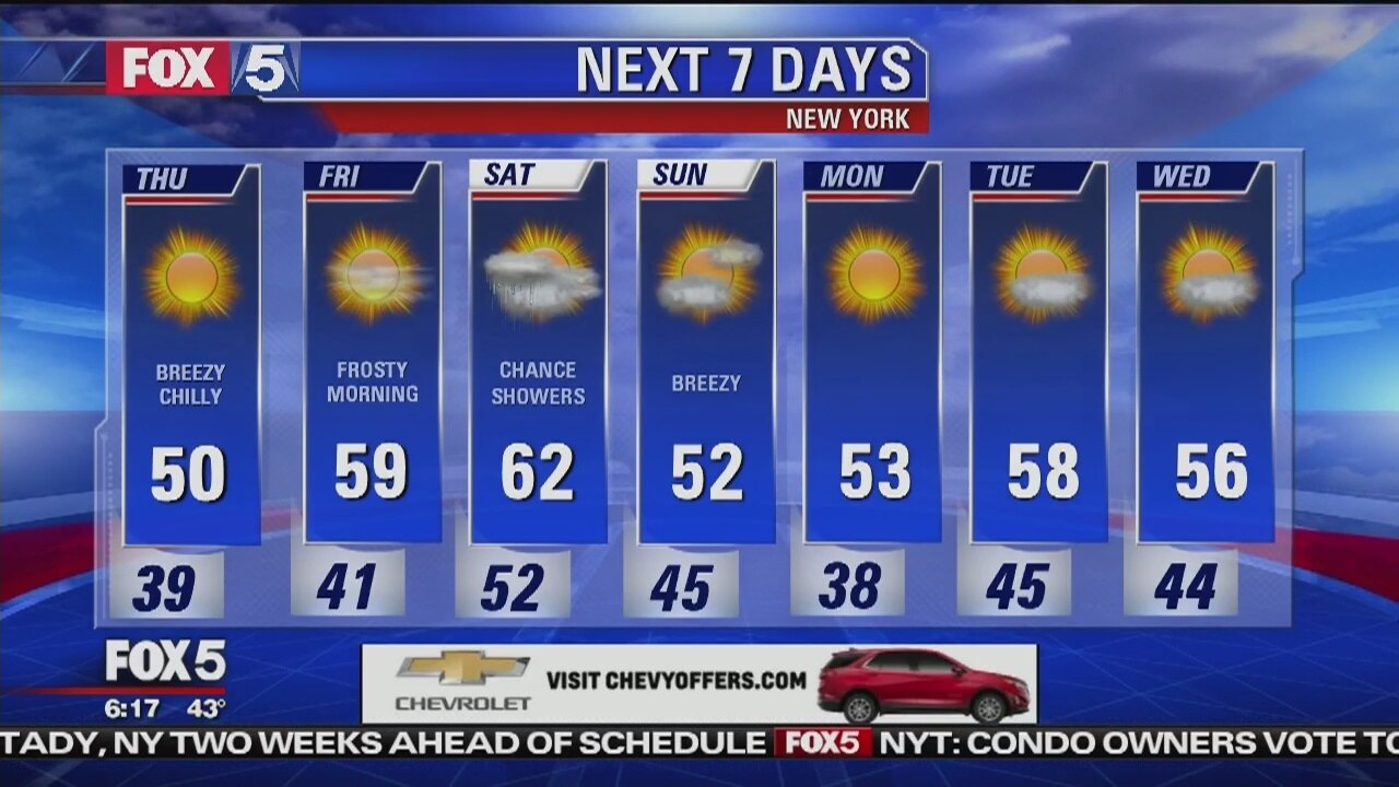 Thursday, October 18, 2018 Weather Forecast