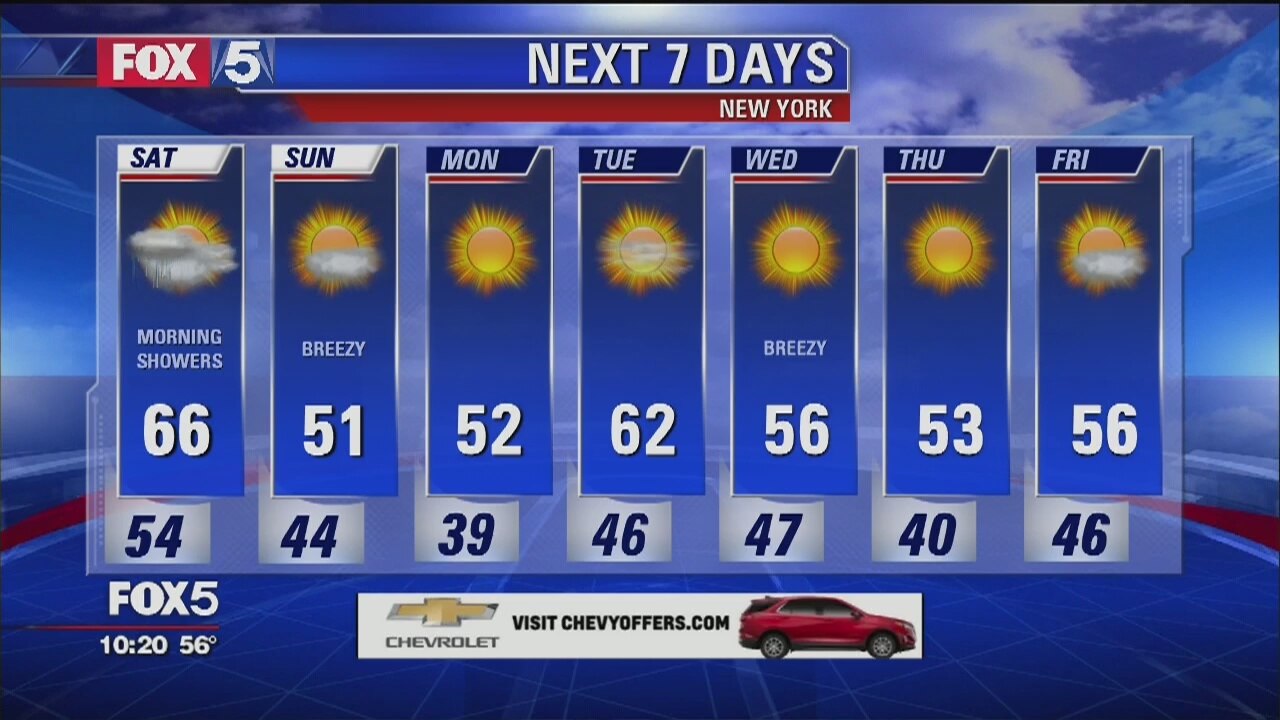 Weather Forecast