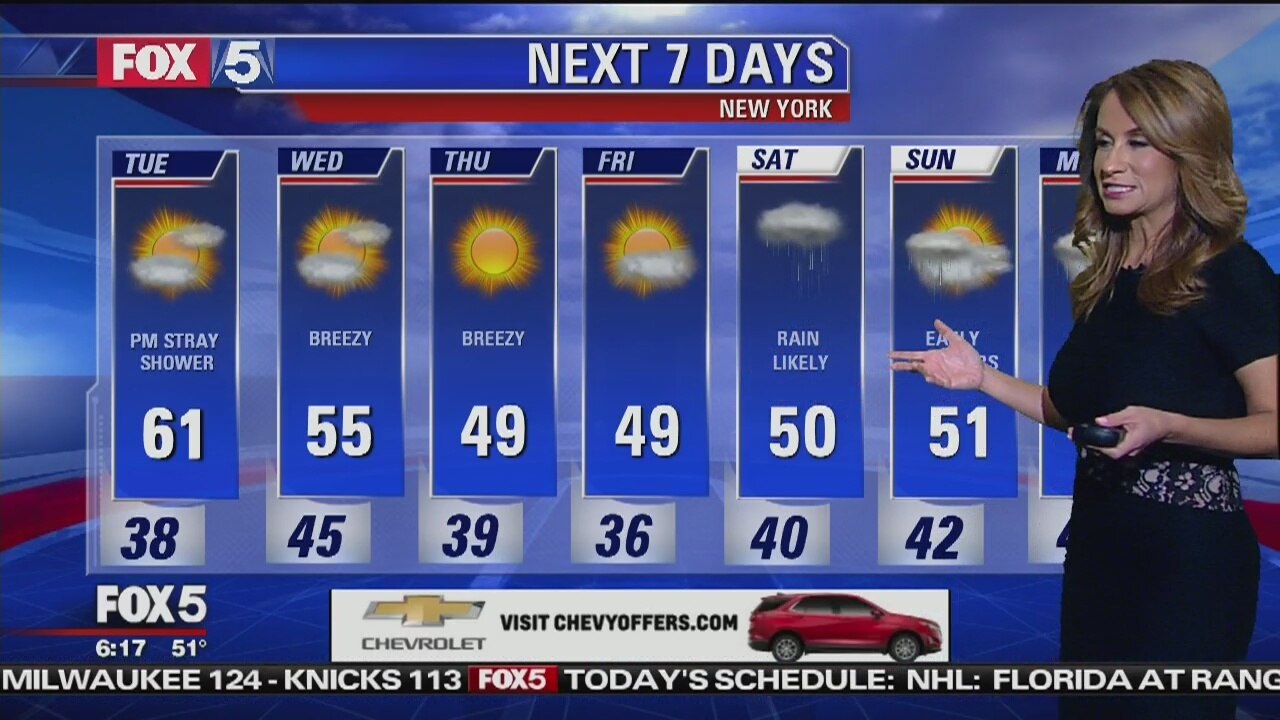 Tuesday, October 23, 2018 Weather Forecast