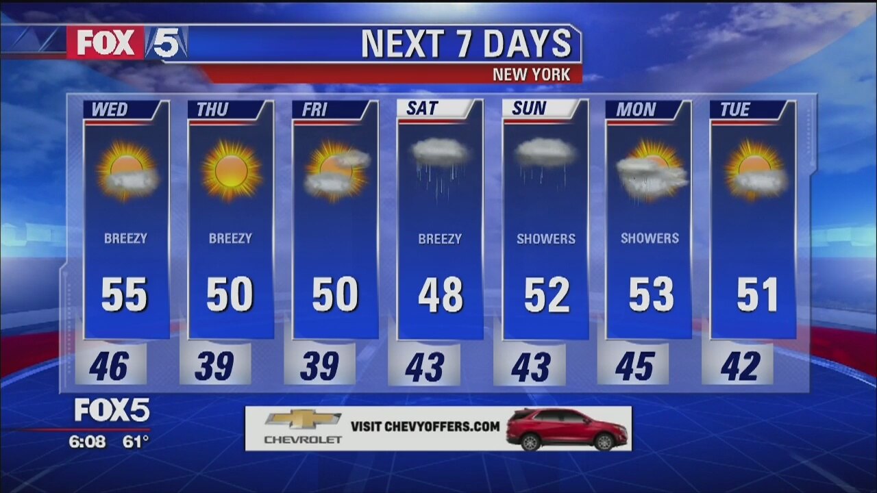Weather Forecast