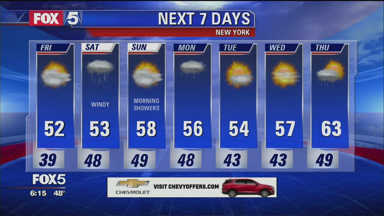 Weather Forecast