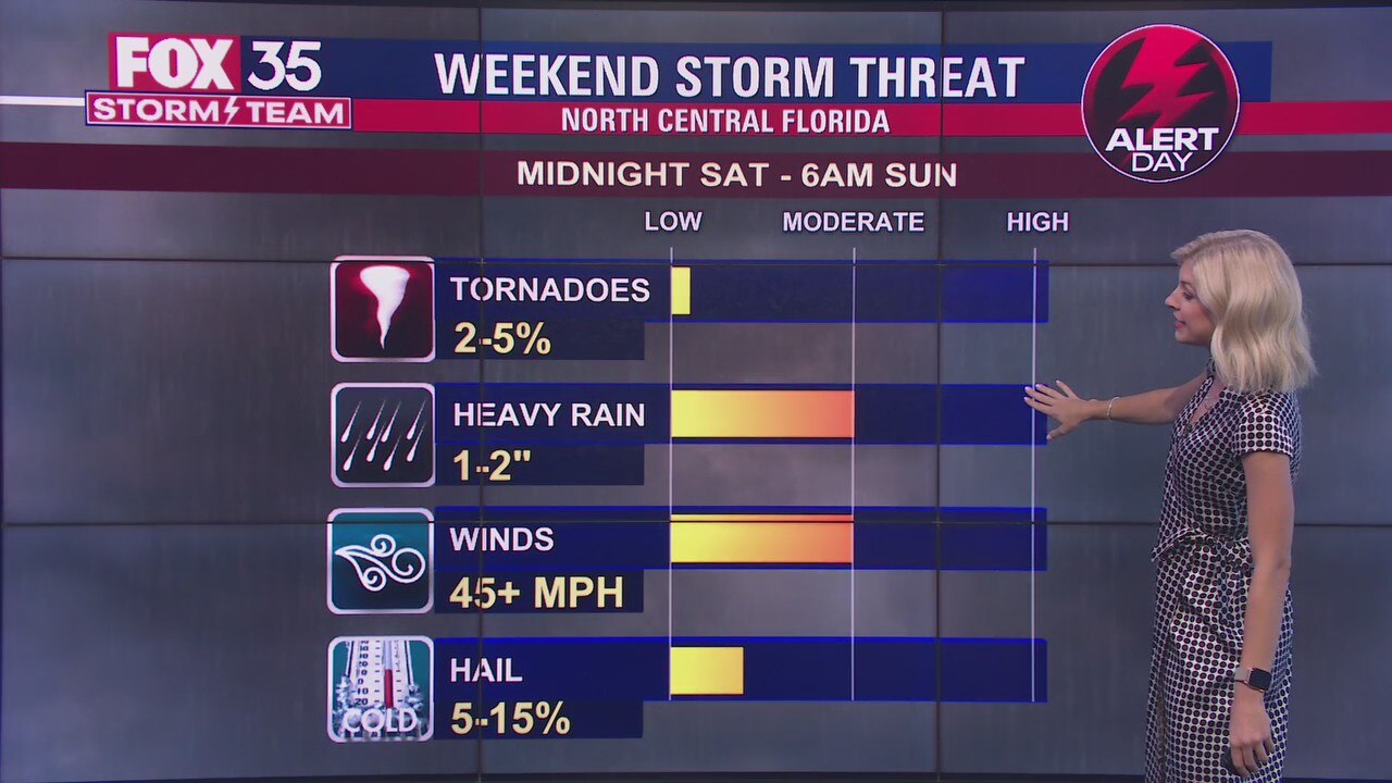 FOX 35 Storm Alert Day: Severe weather threat early Sunday morning