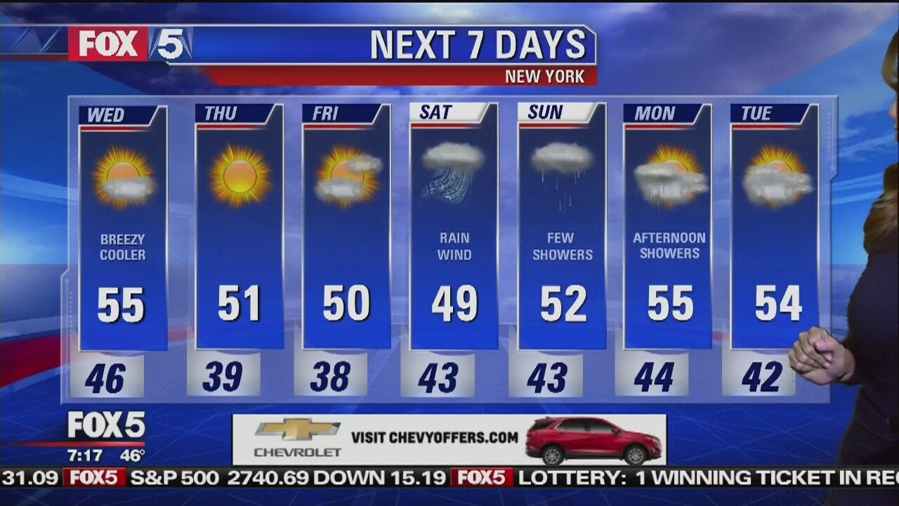 Wednesday, October 24, 2018 Weather Forecast