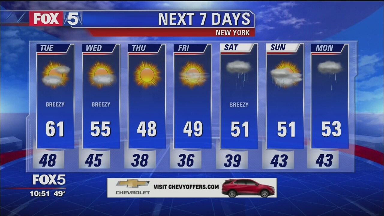 Weather Forecast