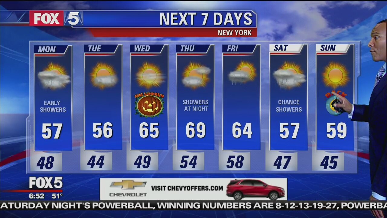 Weather