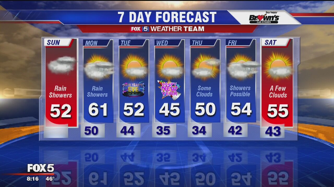 Sunday forecast (Dec. 29, 2019)