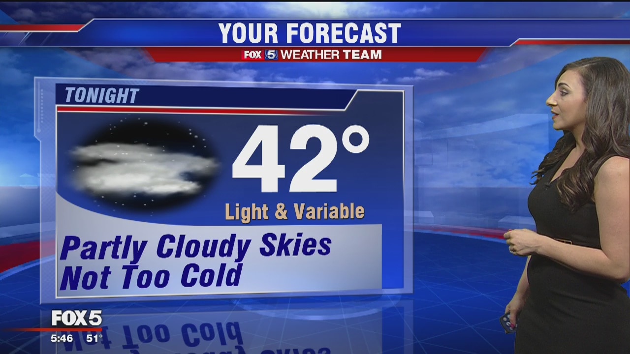 Friday Evening Weather Forecast