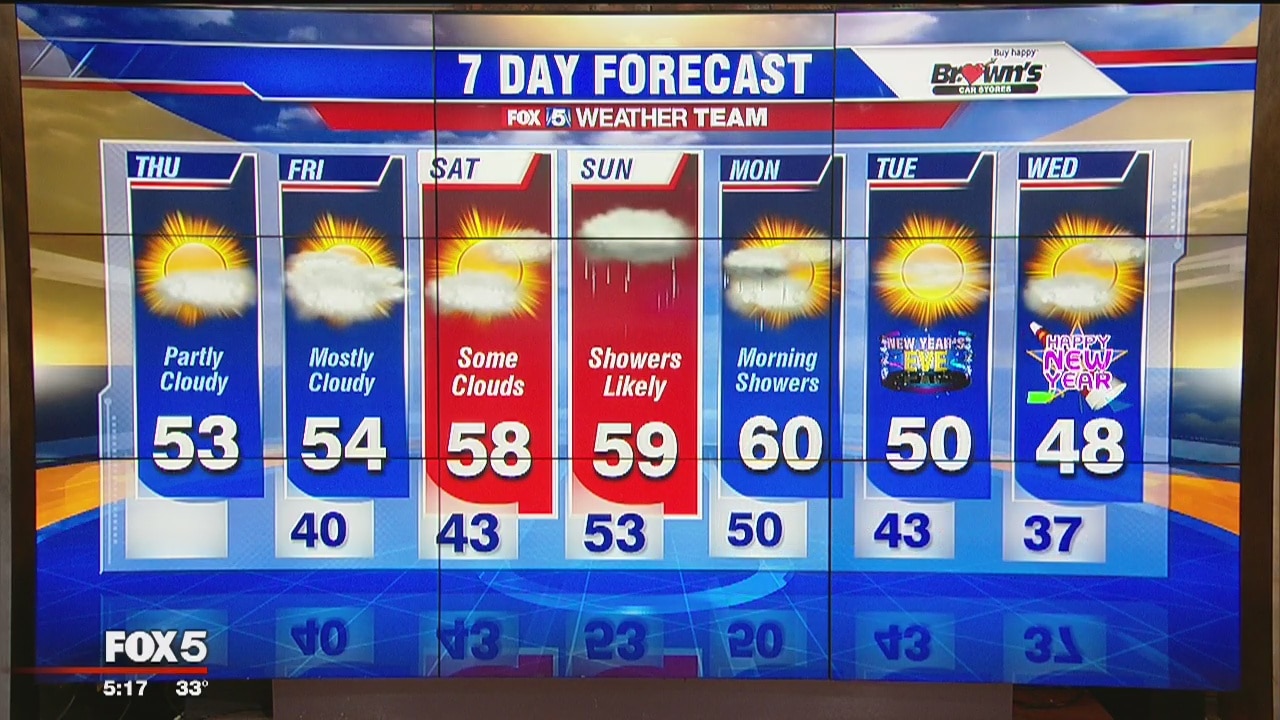 Thursday morning forecast on FOX 5