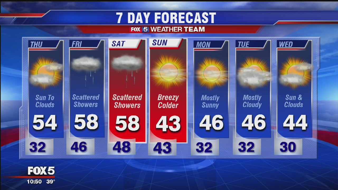 FOX 5 Wednesday night forecast