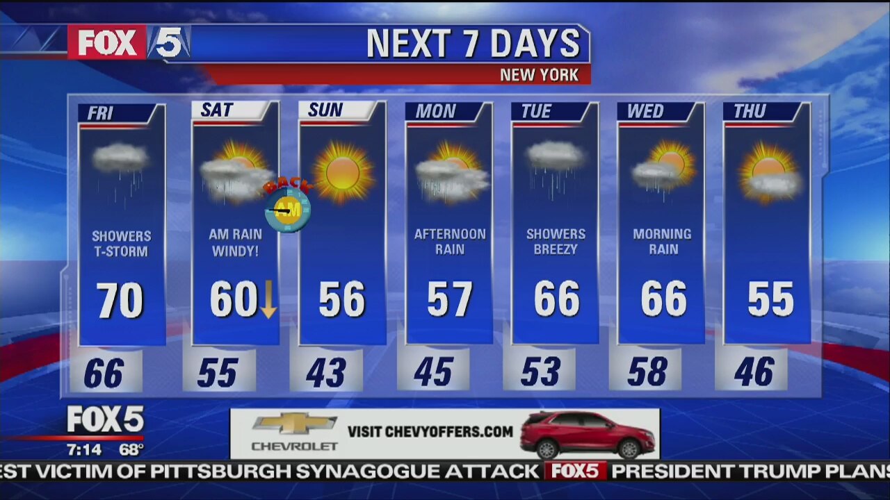 Friday, November 2, 2018 Weather Forecast