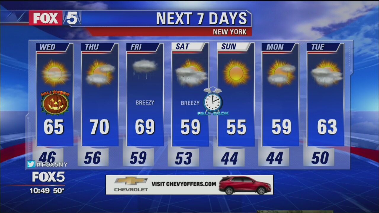 Weather Forecast
