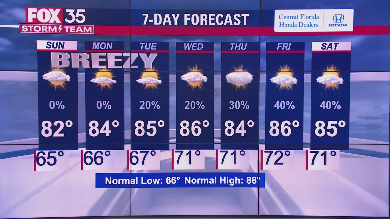 Weather Forecast: May 15