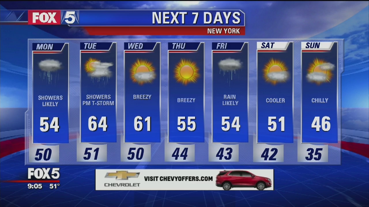 Monday, November 5, 2018 Weather Forecast