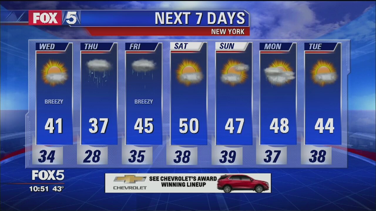 Weather Forecast
