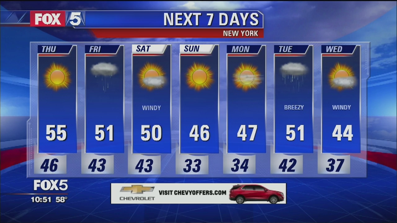 Weather Forecast