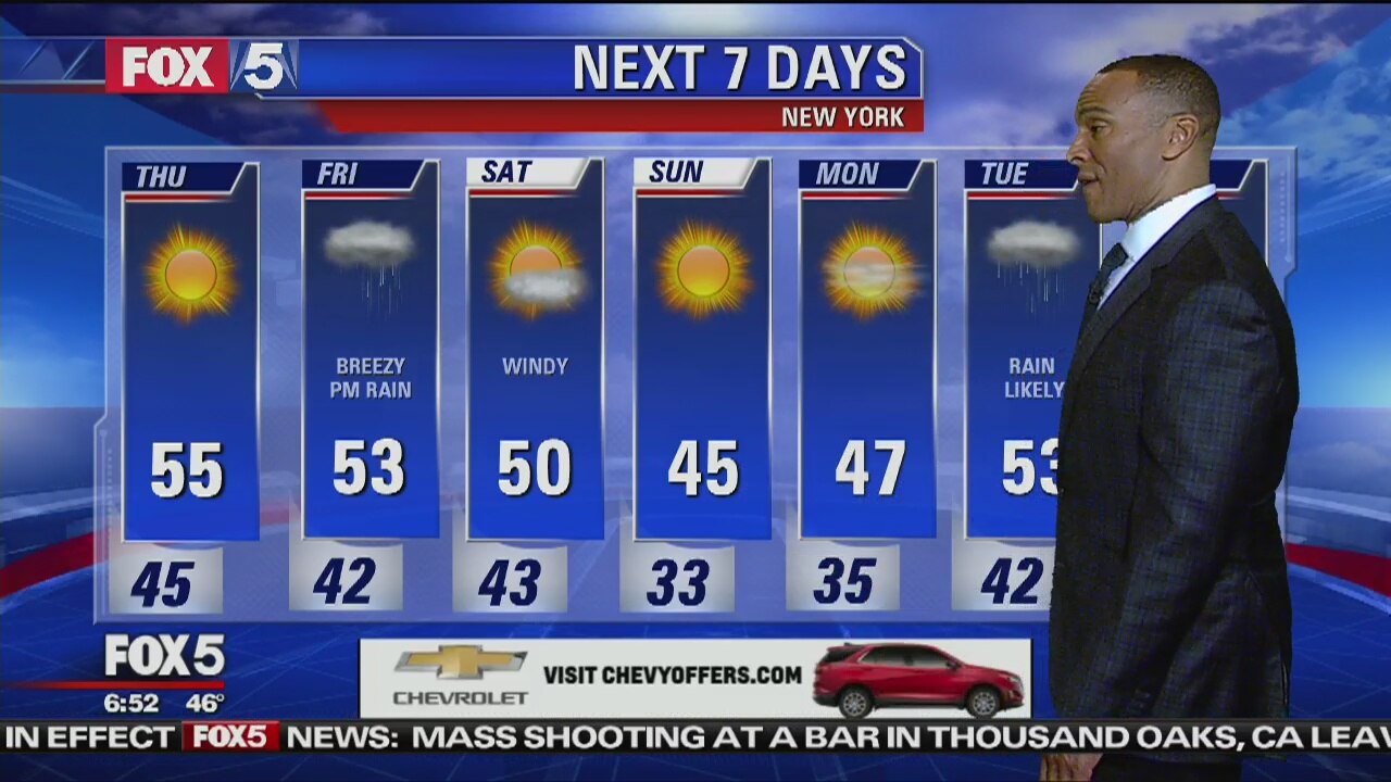 Thursday, November 8, 2018 Weather Forecast